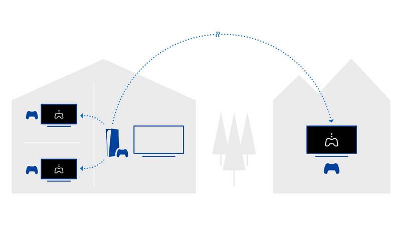 Televisor De 65" | 4K | Google TV | HDR | BRAVIA 2