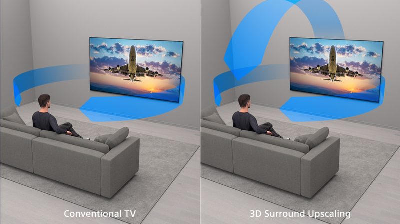 Televisor De 75" | 4K | Google TV | HDR | BRAVIA 5