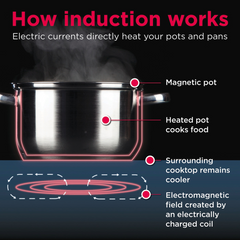 Estufa (Tope) inducción de 36 pulgadas (36
