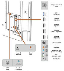 SunBrite Verdana Series | Televisor De 55
