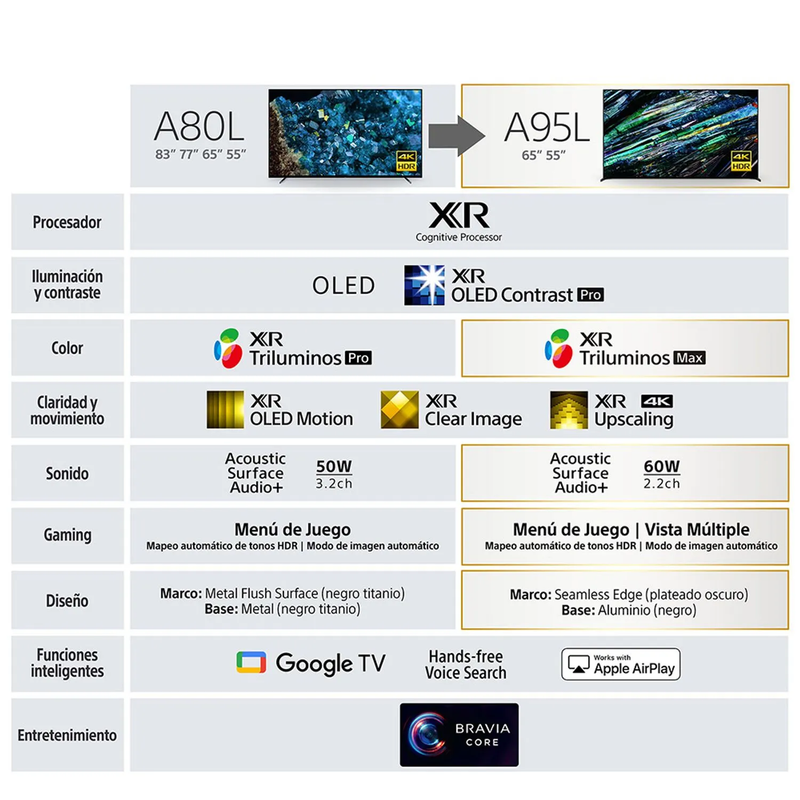 Televisor de 65"A80L | 4K Ultra HD | Alto rango dinámico (HDR) | Google TV | Control de voz con Google Assistant  | BRAVIA XR | OLED