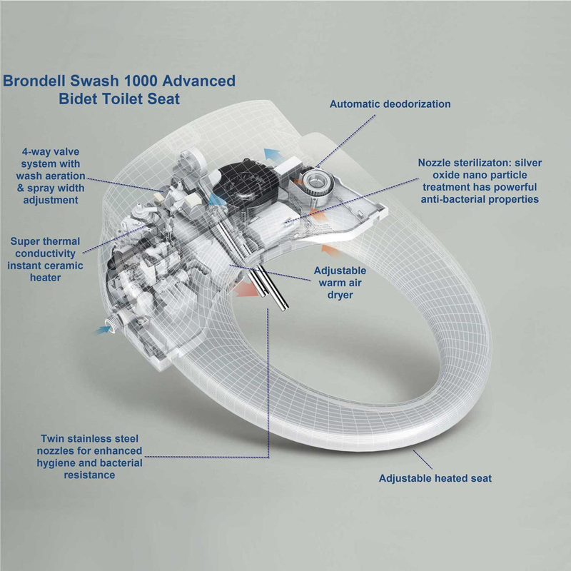 Tapa De Inodoro Con Bidet (No-eléctrica)